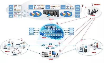 智慧广电战略下的广播电视技术体系 网络技术服务的核心构想