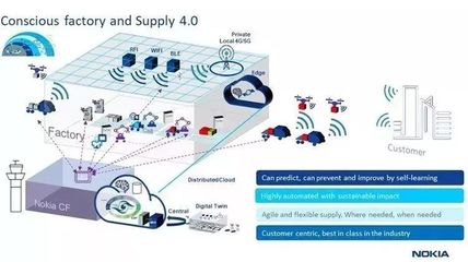 5G时代下诺基亚未来工厂的崛起 网络技术服务的革命性变革