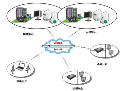 HiPER 2511VF助力锦江之星高效网络建设，打造智能化酒店服务新体验